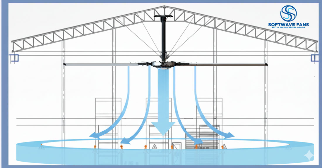 The Science Behind HVLS Fans: Understanding Airflow Dynamics & Cooling Efficiency